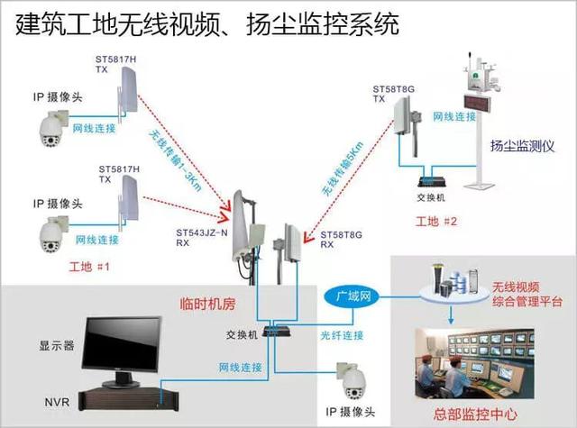 多次有弱電VIP技術(shù)群中的朋友討論到遠(yuǎn)程監(jiān)控的應(yīng)用，也有很多朋友問(wèn)到弱電君，遠(yuǎn)程監(jiān)控的實(shí)現(xiàn)的諸方面問(wèn)題，那么今天我們來(lái)看下這篇內(nèi)容。