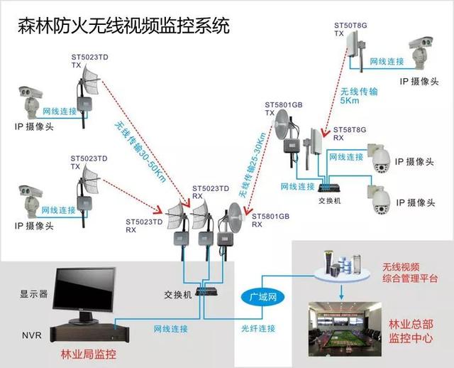 無(wú)線遠(yuǎn)程監(jiān)控系統(tǒng)能用在什么地方？