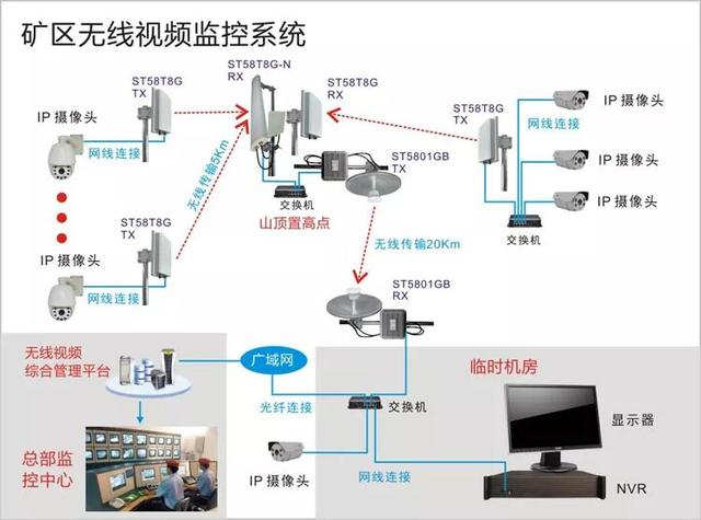 無(wú)線遠(yuǎn)程監(jiān)控系統(tǒng)能用在什么地方？