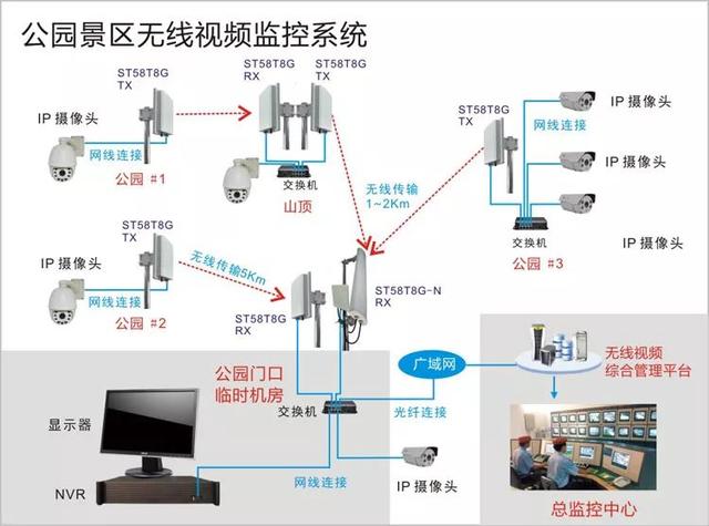 無(wú)線遠(yuǎn)程監(jiān)控系統(tǒng)能用在什么地方？